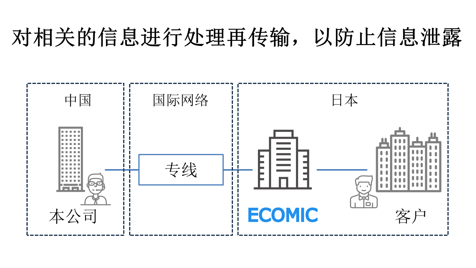 作业场所安全管理